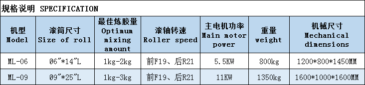 實(shí)驗(yàn)型開煉機(jī)規(guī)格表.png