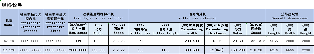 雙錐強(qiáng)制出片機(jī)規(guī)格表.png