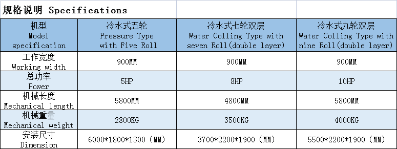 冷水式五輪出片機(jī)規(guī)格表.png