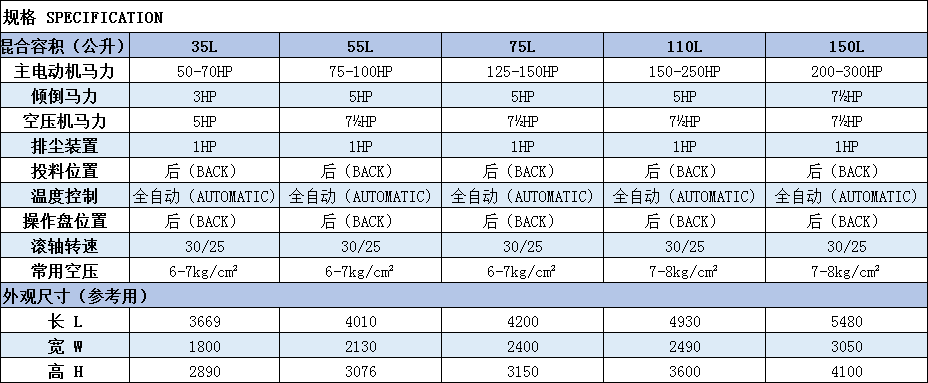 密煉機(jī)規(guī)格表.png