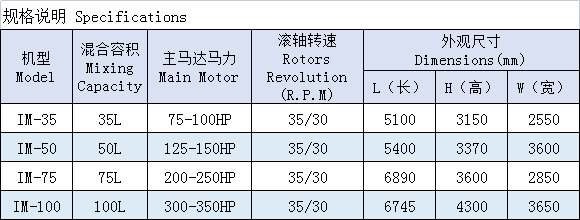 萬馬力規(guī)格表.png