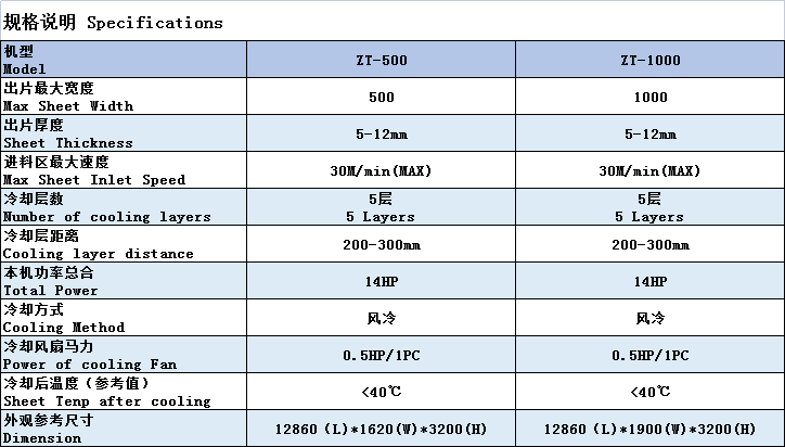 風(fēng)冷式?jīng)銎瑱C(jī)規(guī)格表.jpg